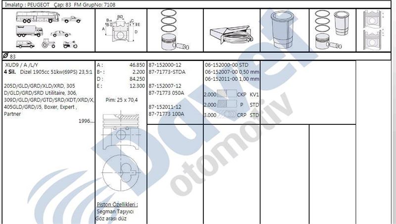 GOETZE 61520000G Segman Set Peugeot 83 Mm Std